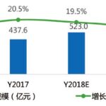 MEMS传感器