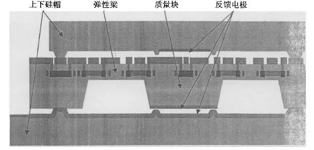 MEMS压阻式加速度传感器结构